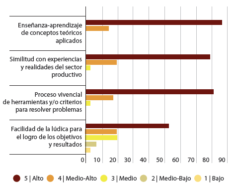 Respuesta a las preguntas 1 a 4.