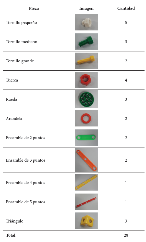 Lista de inventario para ensamble de una unidad de motocicleta.