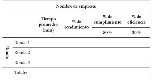 Plantilla digital para la recolecci�n de resultados por empresa