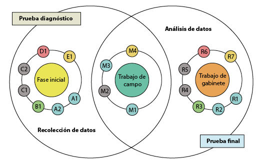 Metodolog�a aplicada al enfoque de aula invertida en la ense�anza de la geolog�a estructural.