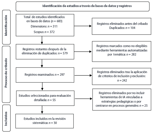 Diagrama de flujo PRISMA.
