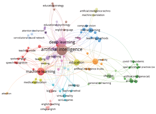 Mapa de coocurrencias de t�rminos en las �reas de IA y educaci�n.
