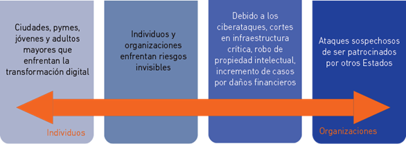 Propuesta de “Ciberseguridad para todos”
