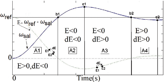 Se&ntilde;ales de𝜔&#55349saly E
