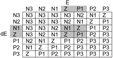 Reglas que solo tienen valor num&eacute;rico para el ejemplo