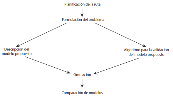 Diagrama de flujo de la metodolog&iacute;a propuesta