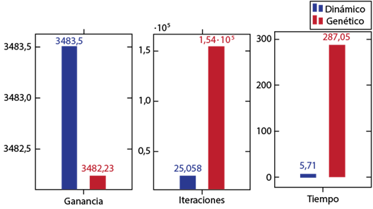 Comparaci&oacute;n general