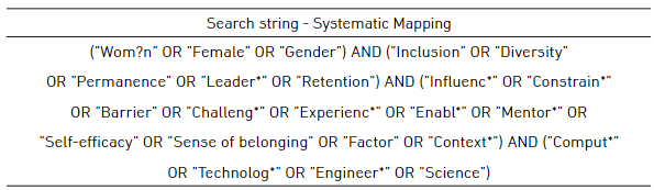 Search string - Systematic Mapping