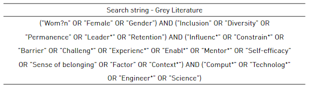 Search string - Grey Literature