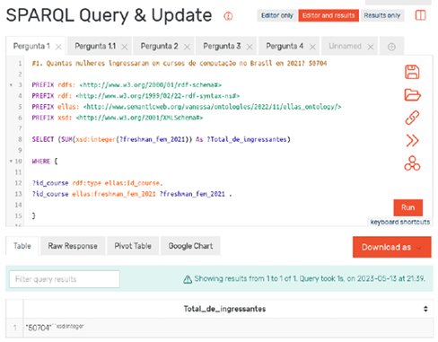 SPARQL query used to answer CQ 3, g the number of women that started IT undergraduate courses in Brazil in 2021