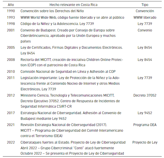 Costa Rica y la proteccin de la infancia en lnea