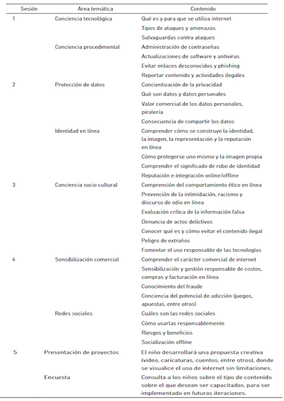 Programa de alfabetizacin en ciberseguridad en edades tempranas