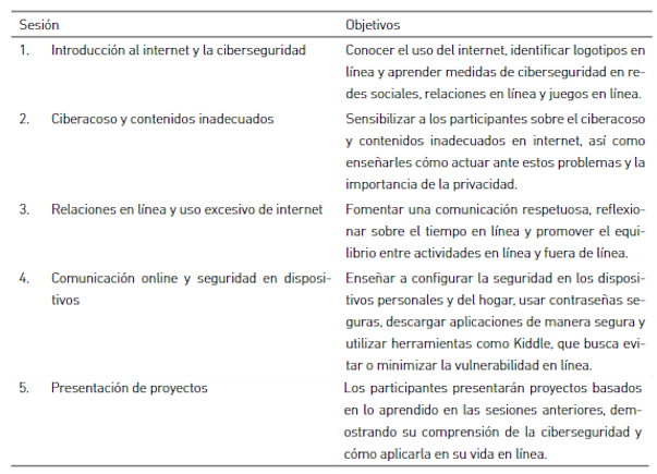 Taller de CiberKids (alfabetizacin en ciberseguridad en edades tempranas)