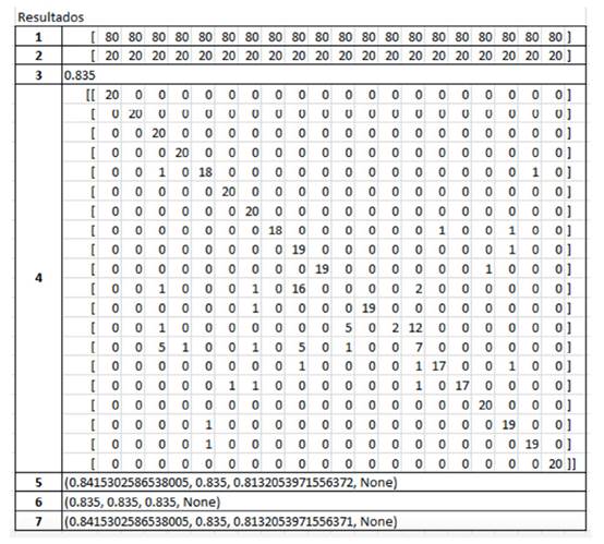 Registro de todas las pruebas realizadas