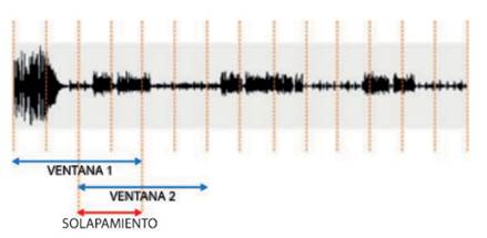 Divisi�n de tramas de las se�ales de voz