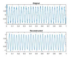 Representaci�n de c�mo influye la transformada de coseno discreta en MATLAB
