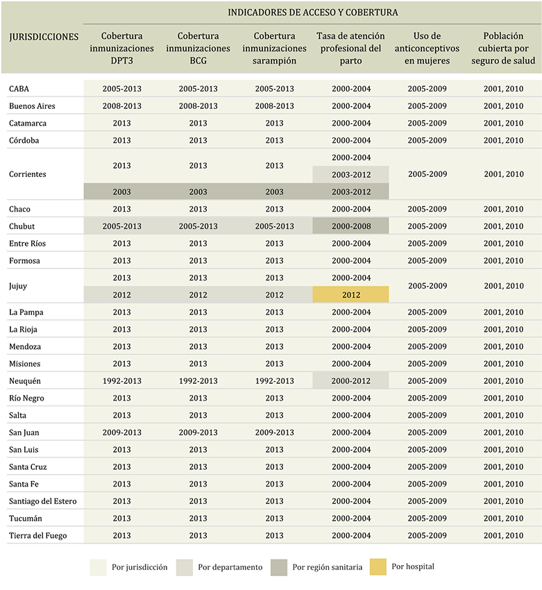 Disponibilidad de datos para calcular indicadores seleccionados de acceso y cobertura para monitoreo de servicios de salud, por jurisdicción y años. Argentina, 2000-2015.