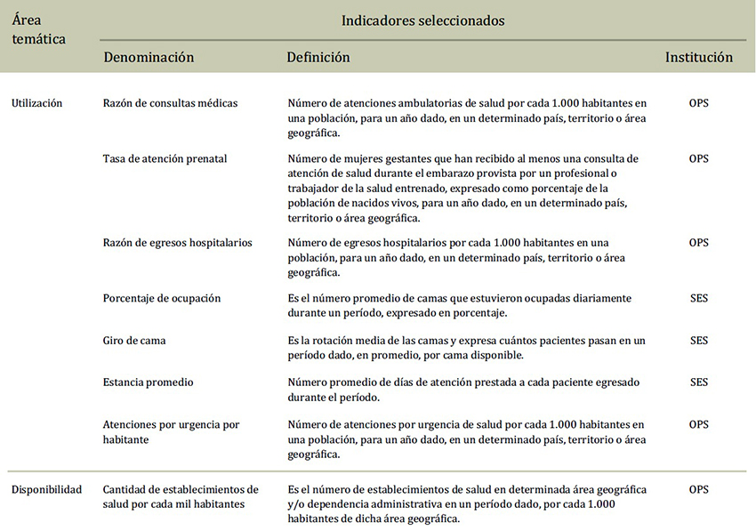 Denominación, definición e instituciones de referencia de indicadores seleccionados para monitorear la utilización, la disponibilidad, el acceso y la cobertura y la calidad de la atención de servicios de salud. Argentina, 2016. 