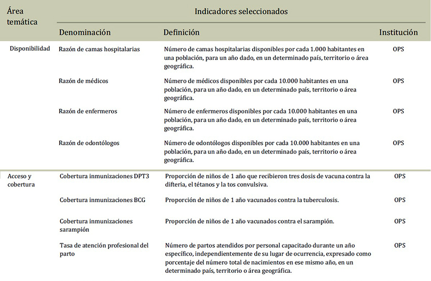 Denominación, definición e instituciones de referencia de indicadores seleccionados para monitorear la utilización, la disponibilidad, el acceso y la cobertura y la calidad de la atención de servicios de salud. Argentina, 2016. 