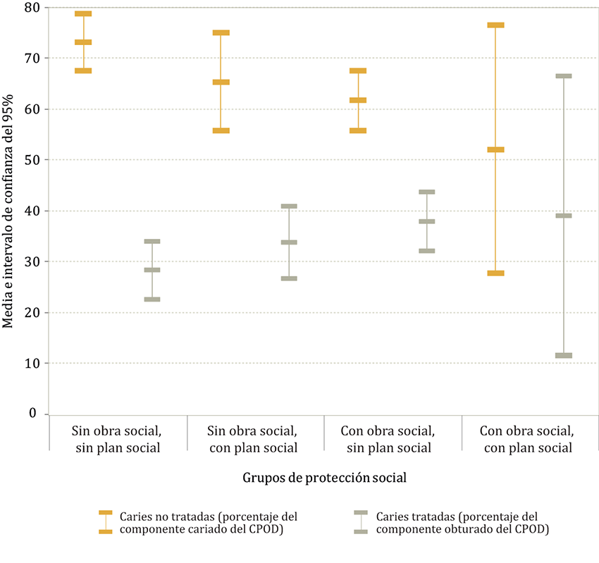 Participaci&oacute;n porcentual de los componentes &ldquo;cariado&rdquo; y &ldquo;obturado&rdquo; en el indicador CPOD, en ni&ntilde;os de 12 a&ntilde;os concurrentes a escuelas p&uacute;blicas del partido de Avellaneda, provincia de Buenos Aires, 2014-2015
