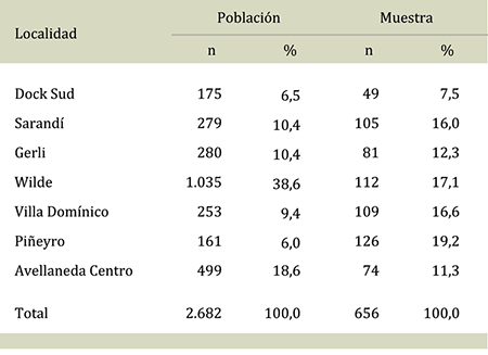 Universo y muestra de ni&ntilde;os de 12 a&ntilde;os concurrentes a escuelas p&uacute;blicas del partido de Avellaneda, Provincia de Buenos Aires, 2014-2015.