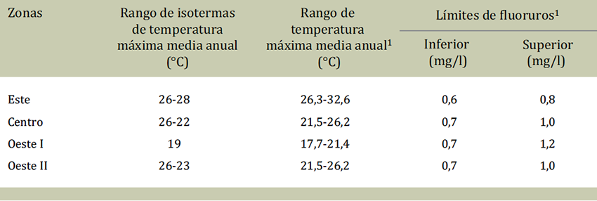 Zonas estudiadas según rangos de temperaturas máximas medias anuales y límites recomendados por el Código Alimentario Argentino. Provincia de Tucumán, Argentina, 2008-2012.