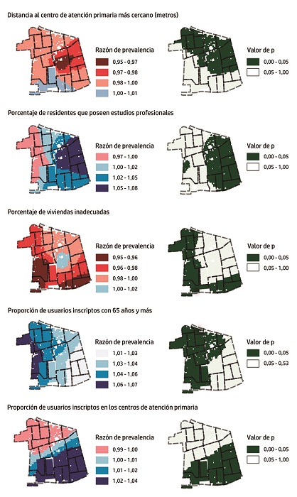 Distribución para cada variable independiente de la razón de prevalencia para la cobertura del tratamiento de hipertensión arterial, obtenida a partir del modelo de regresión Poisson ponderada geográficamente y sus respectivos valores de p. Municipio de Santiago, Chile, 2014
