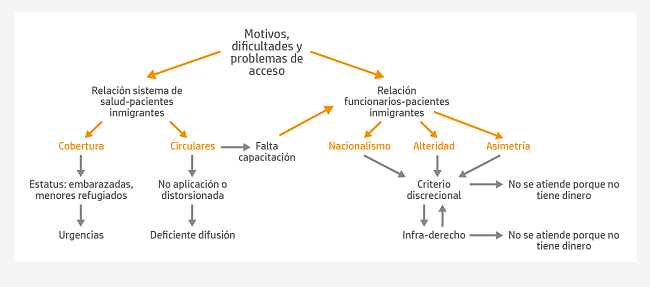 Mapa de articulación conceptual de resultados