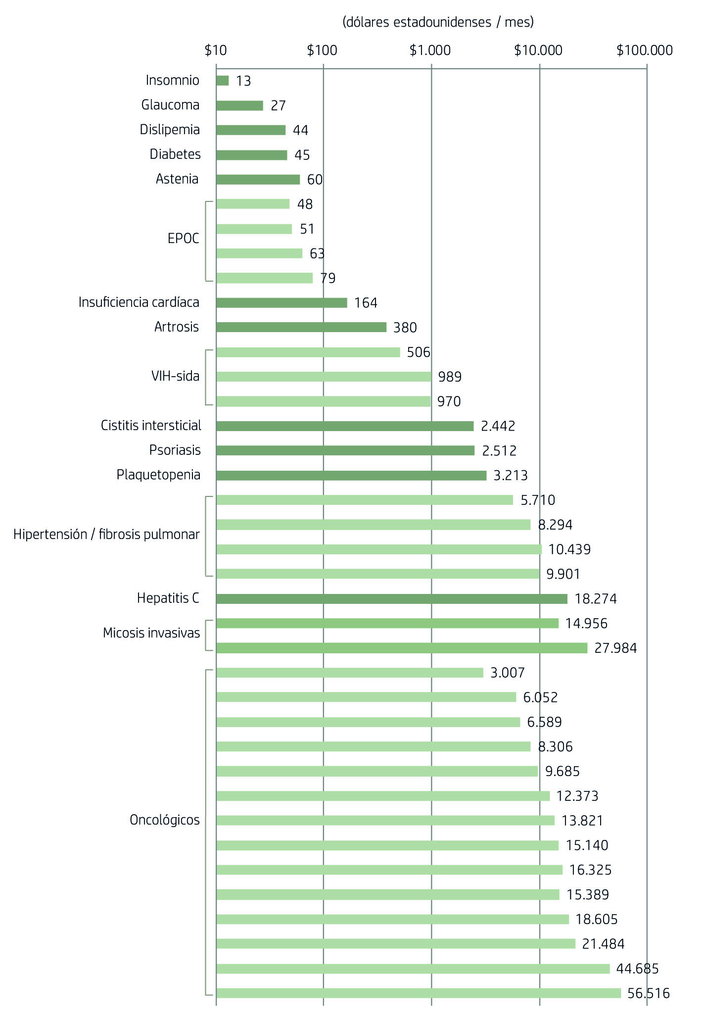 Nuevas especialidades medicinales aprobadas, según patología tratada y precio mensual del tratamiento en dólares estadounidenses. Argentina, 2016.
