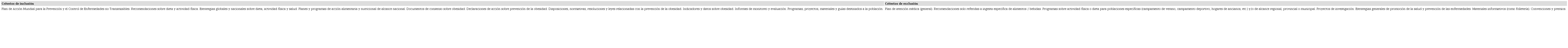 Criterios de inclusión y exclusión de los documentos recopilados.
