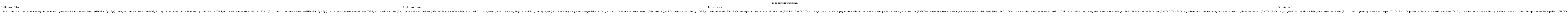 Significados de los discursos: categor&iacute;a autonom&iacute;a. Estado de M&eacute;xico, M&eacute;xico, 2019.
