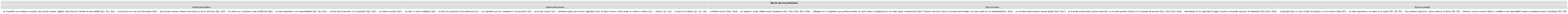 Significados de los discursos categor&iacute;a: Normas y valores. Estado de M&eacute;xico, M&eacute;xico, 2019.