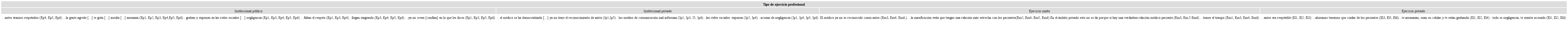Significados de los discursos: categor&iacute;a reconocimiento social. Estado de M&eacute;xico, M&eacute;xico, 2019.