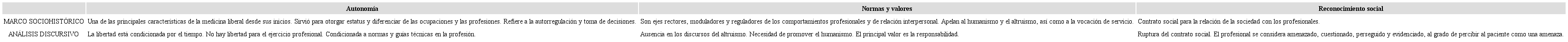 Articulaci&oacute;n de las expresiones de significado de la profesi&oacute;n con el marco sociohist&oacute;rico de la ideolog&iacute;a dominante.
