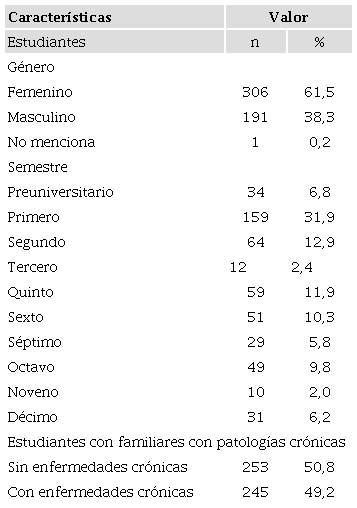 Características de estudiantes e información de familiares (n=498). Quito, Ecuador, 2019.