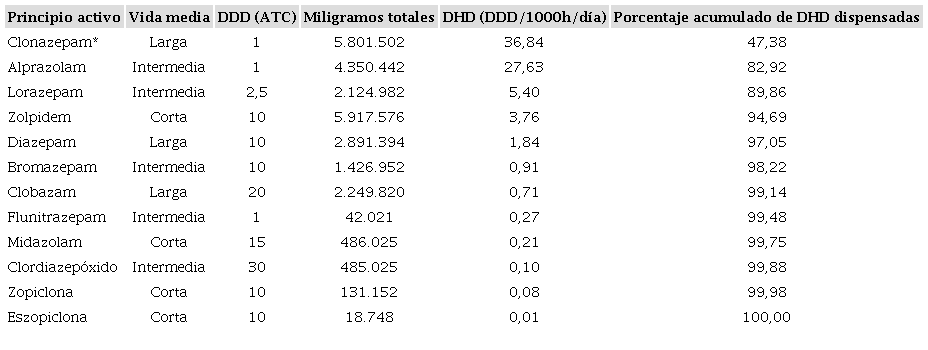 Eszopiclona 1 Mg En Espanol