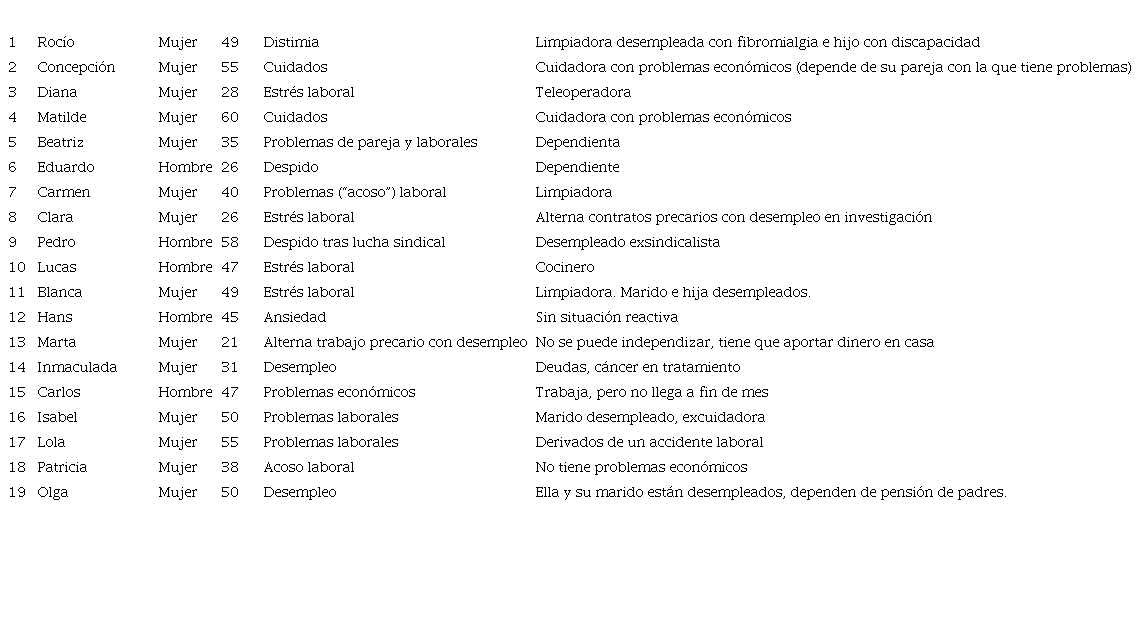 Características de las personas entrevistadas. Madrid, 2012-2014.