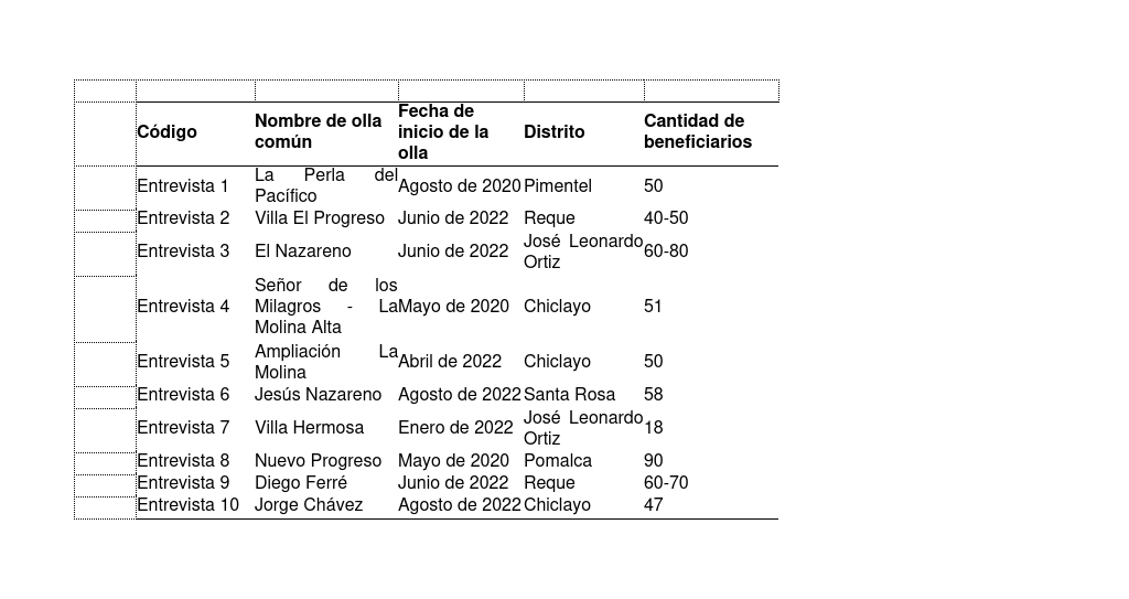 Tabla 1. Entrevistas