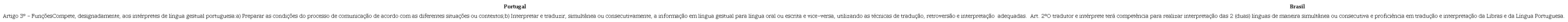 sobre a função profissional