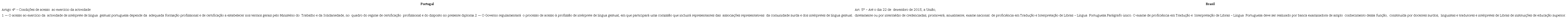 sobre a certificação profissional