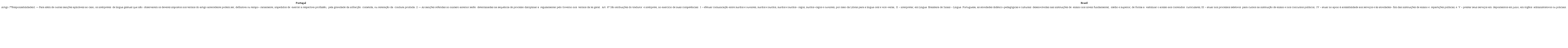 sobre as responsabilidades e as atribuições