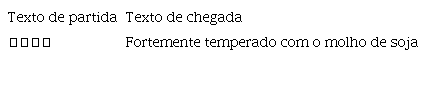 Hiponímia