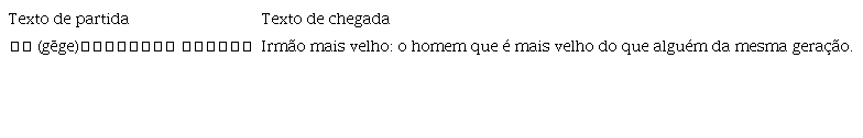 Sinonímia