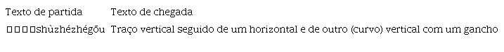 Recurso à paráfrase