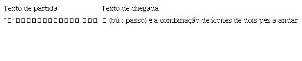 Recurso à paráfrase