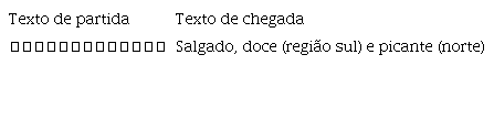 Mudança de informação