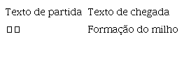 Tradução parcial
