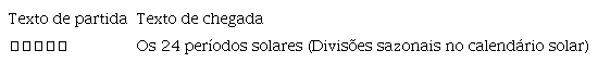 Mudança de visibilidade
