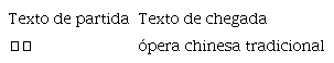 Mudança do grau de explicitação