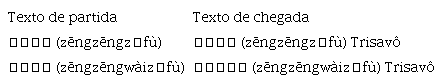 Mudança de visibilidade
